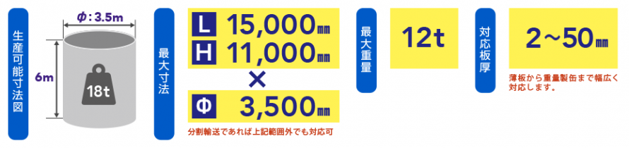 対応可能寸法、重量、板厚 対応可能寸法、重量、板厚